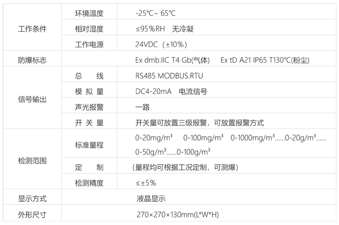 粉塵報(bào)警器.png